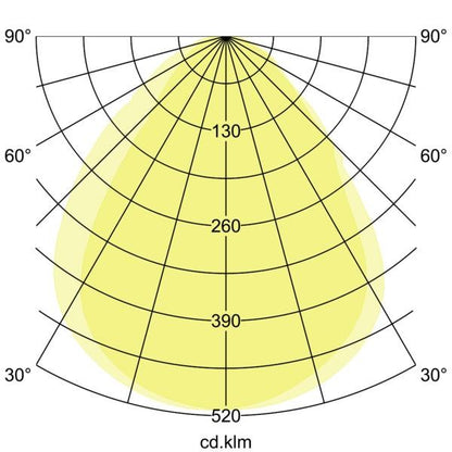 Lichtverteilungskurve