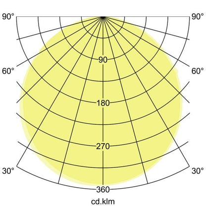 Lichtverteilungskurve