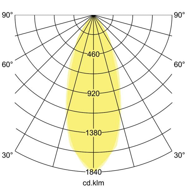 Lichtverteilungskurve