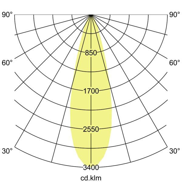 Lichtverteilungskurve