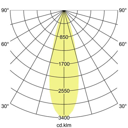 Lichtverteilungskurve