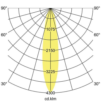 Lichtverteilungskurve