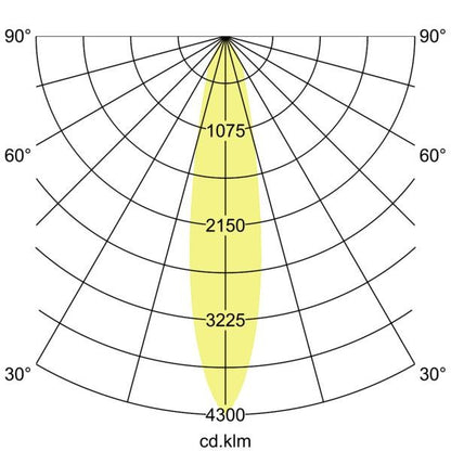 Lichtverteilungskurve