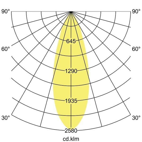 Lichtverteilungskurve