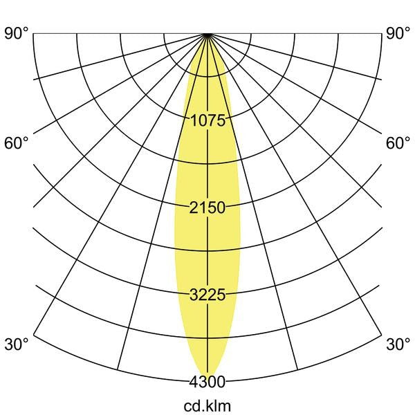 Lichtverteilungskurve