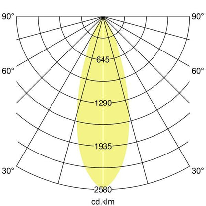 Lichtverteilungskurve