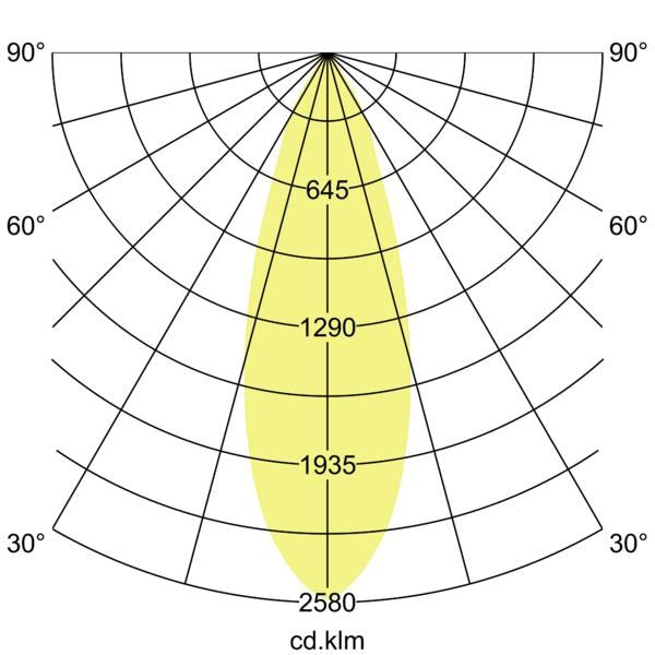 Lichtverteilungskurve