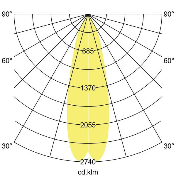 Lichtverteilungskurve