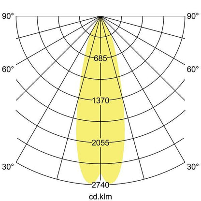 Lichtverteilungskurve