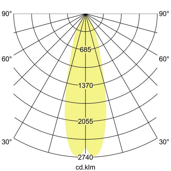 Lichtverteilungskurve
