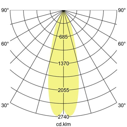 Lichtverteilungskurve