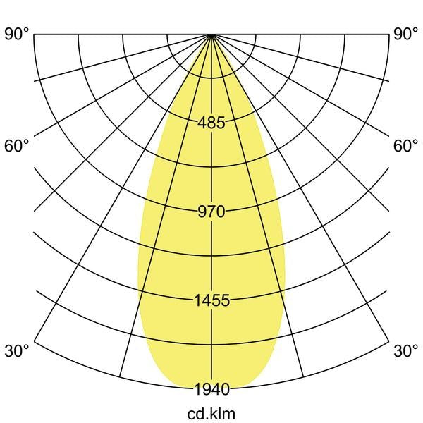 Lichtverteilungskurve