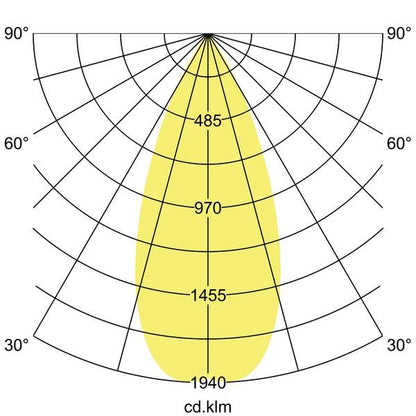 Lichtverteilungskurve