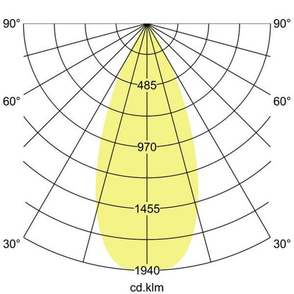 Lichtverteilungskurve