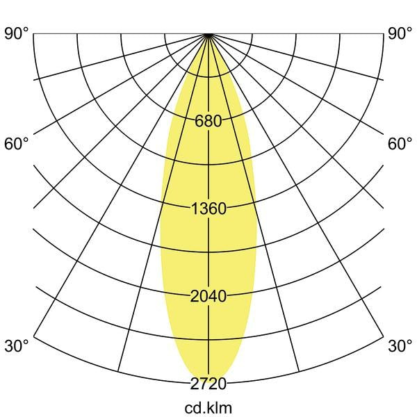 Lichtverteilungskurve