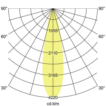 Lichtverteilungskurve