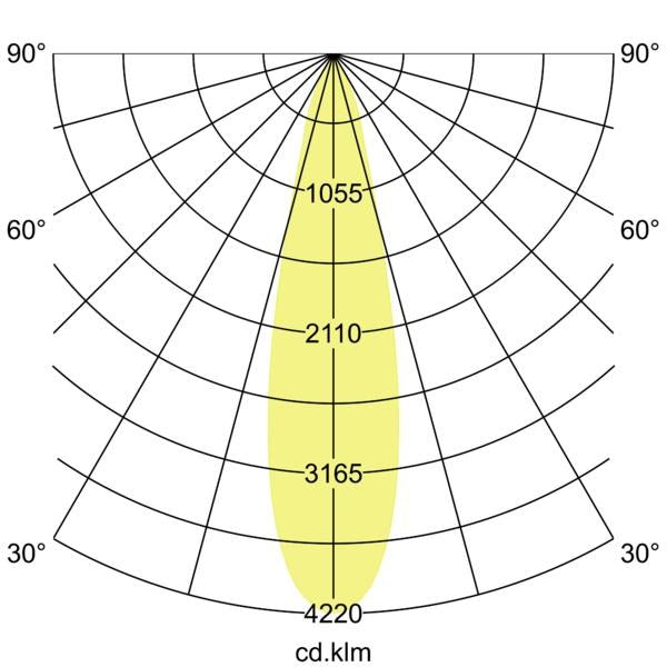 Lichtverteilungskurve