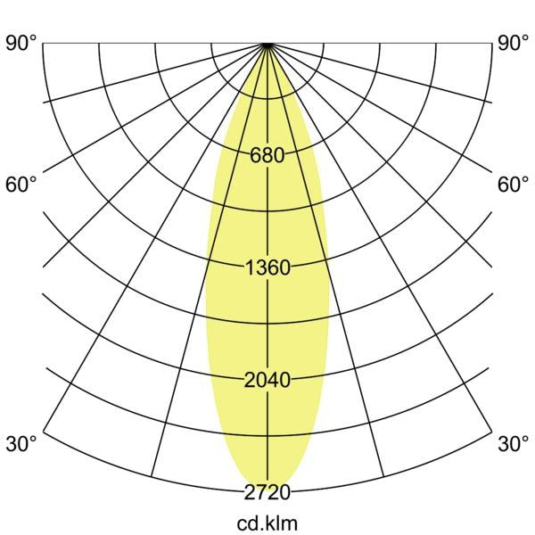 Lichtverteilungskurve