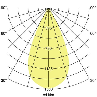 Lichtverteilungskurve