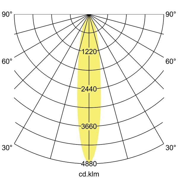 Lichtverteilungskurve