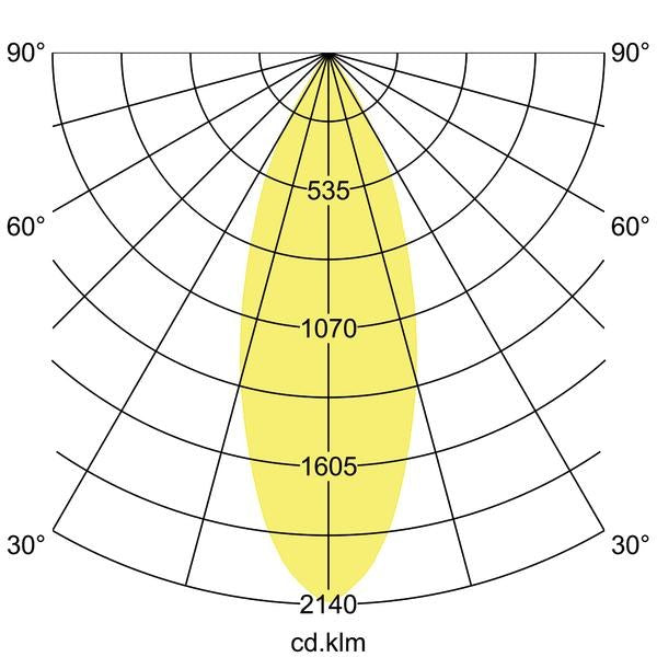 Lichtverteilungskurve