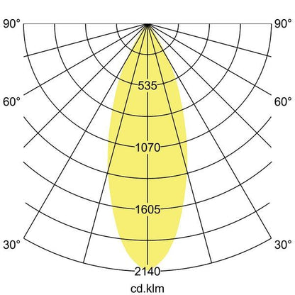 Lichtverteilungskurve