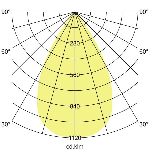 Lichtverteilungskurve