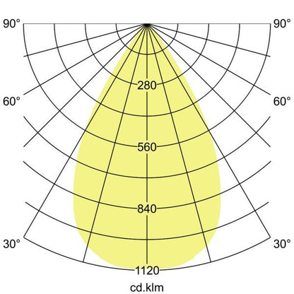 Lichtverteilungskurve