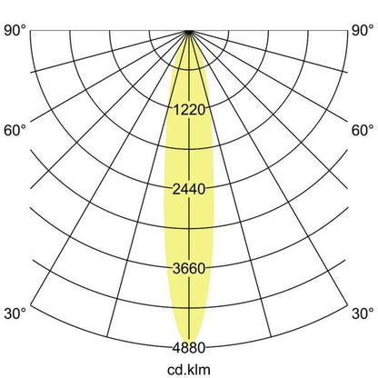 Lichtverteilungskurve