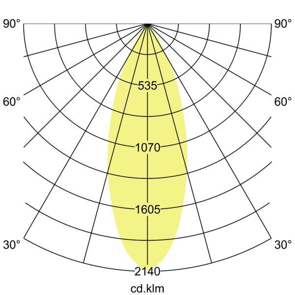 Lichtverteilungskurve