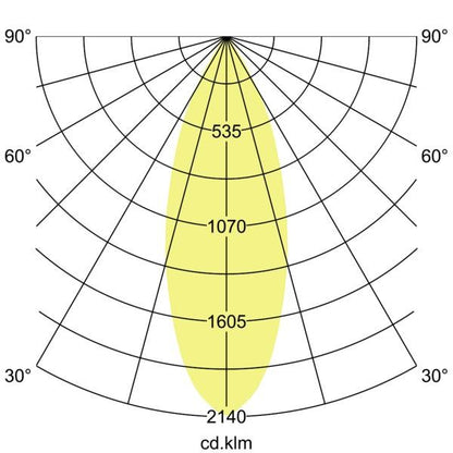 Lichtverteilungskurve