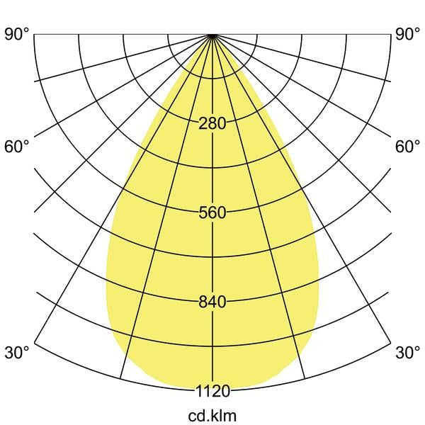 Lichtverteilungskurve