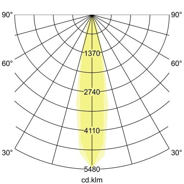 Lichtverteilungskurve