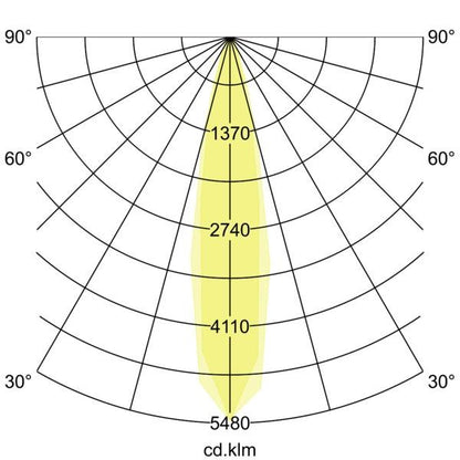 Lichtverteilungskurve