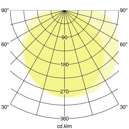 Lichtverteilungskurve