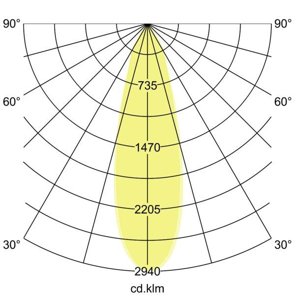 Lichtverteilungskurve