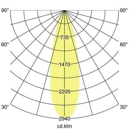 Lichtverteilungskurve