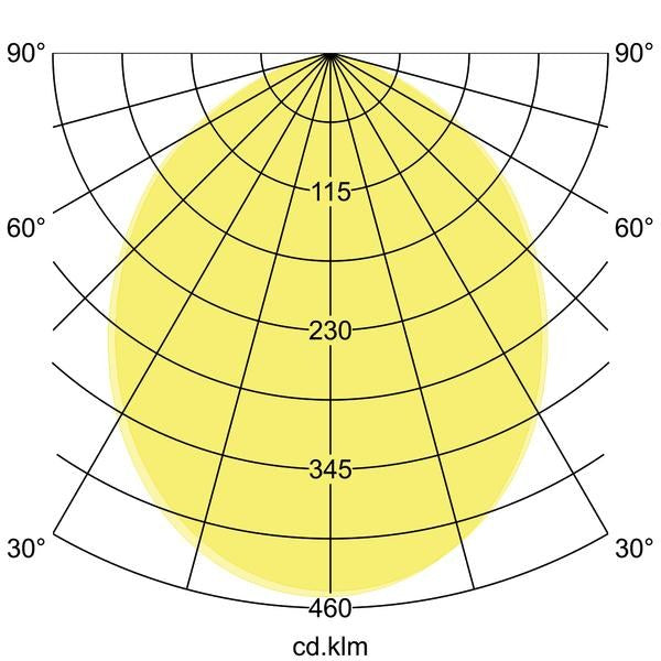 Lichtverteilungskurve
