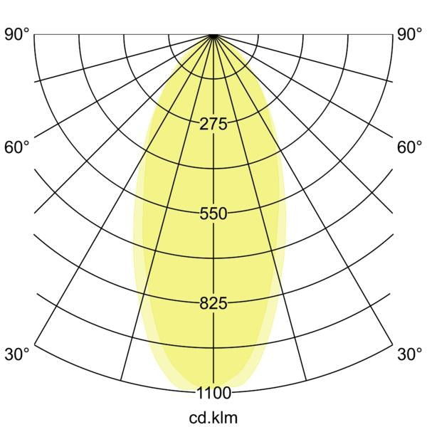 Lichtverteilungskurve