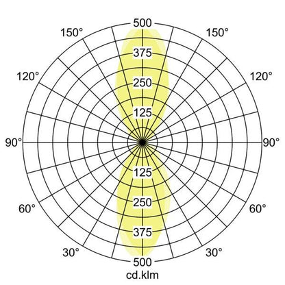 Lichtverteilungskurve