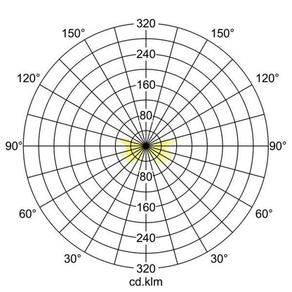 Lichtverteilungskurve