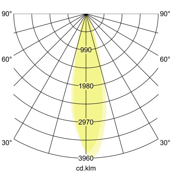 Lichtverteilungskurve