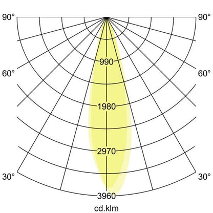 Lichtverteilungskurve
