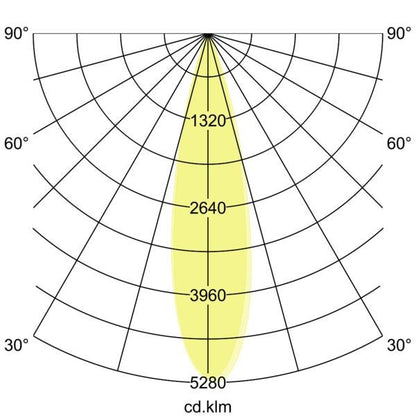 Lichtverteilungskurve