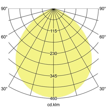 Lichtverteilungskurve