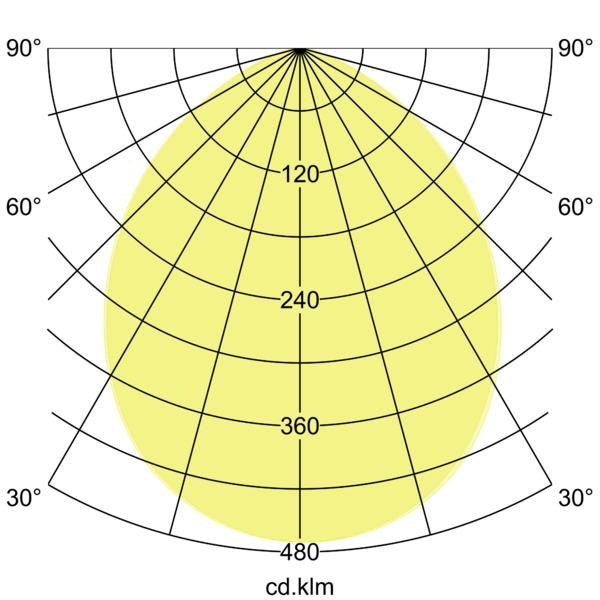 Lichtverteilungskurve