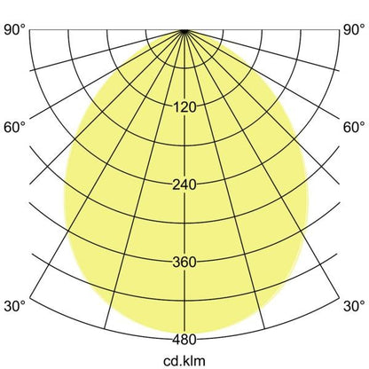 Lichtverteilungskurve