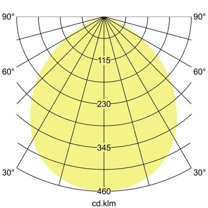 Lichtverteilungskurve