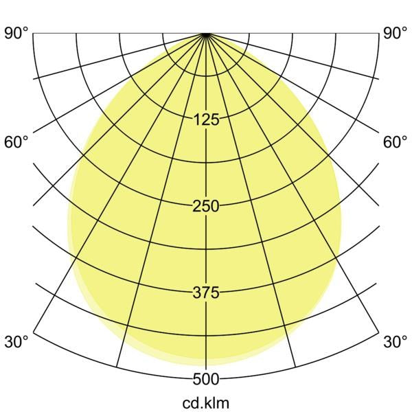 Lichtverteilungskurve
