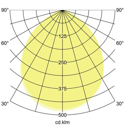 Lichtverteilungskurve
